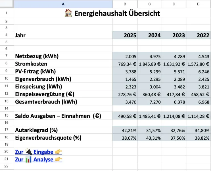 PV Kosten- und Verbrauchsrechner Excel-Tool: Übersichts-Dashboard mit Autarkiegrad, Eigenverbrauchsquote und Kostenauswertung